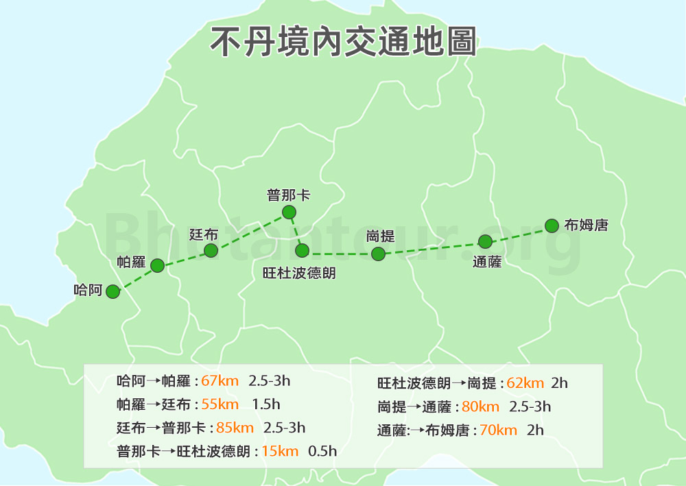 不丹境內交通地圖
