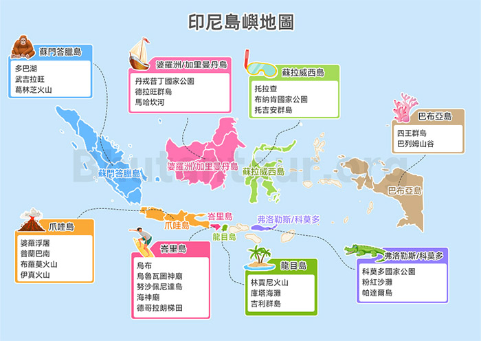 【印尼地圖中文版】9張高清印尼地圖(含島嶼/城市/景點/旅遊路線)