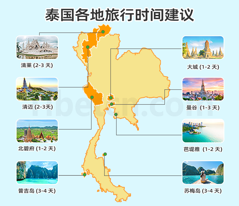 泰国各地旅行时间建议图