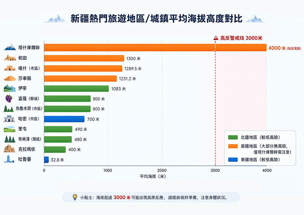 新疆城鎮海拔圖