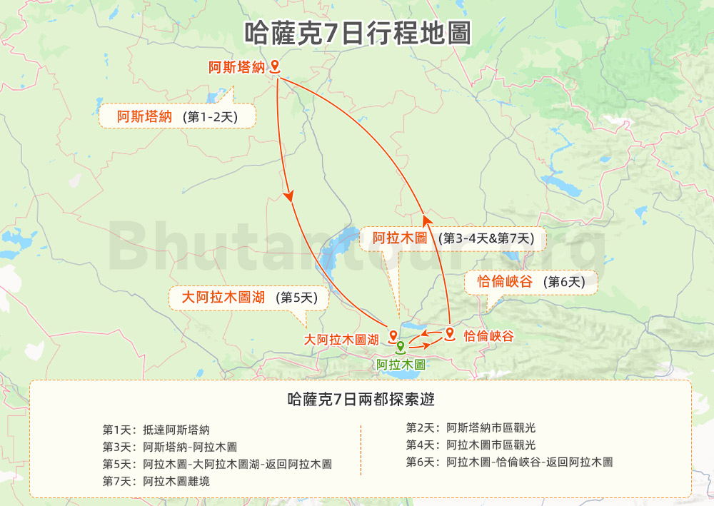 哈薩克7日行程地圖