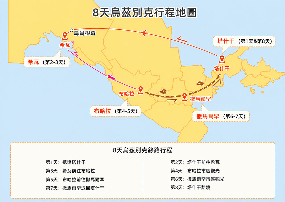 8天烏茲別克旅遊路線地圖