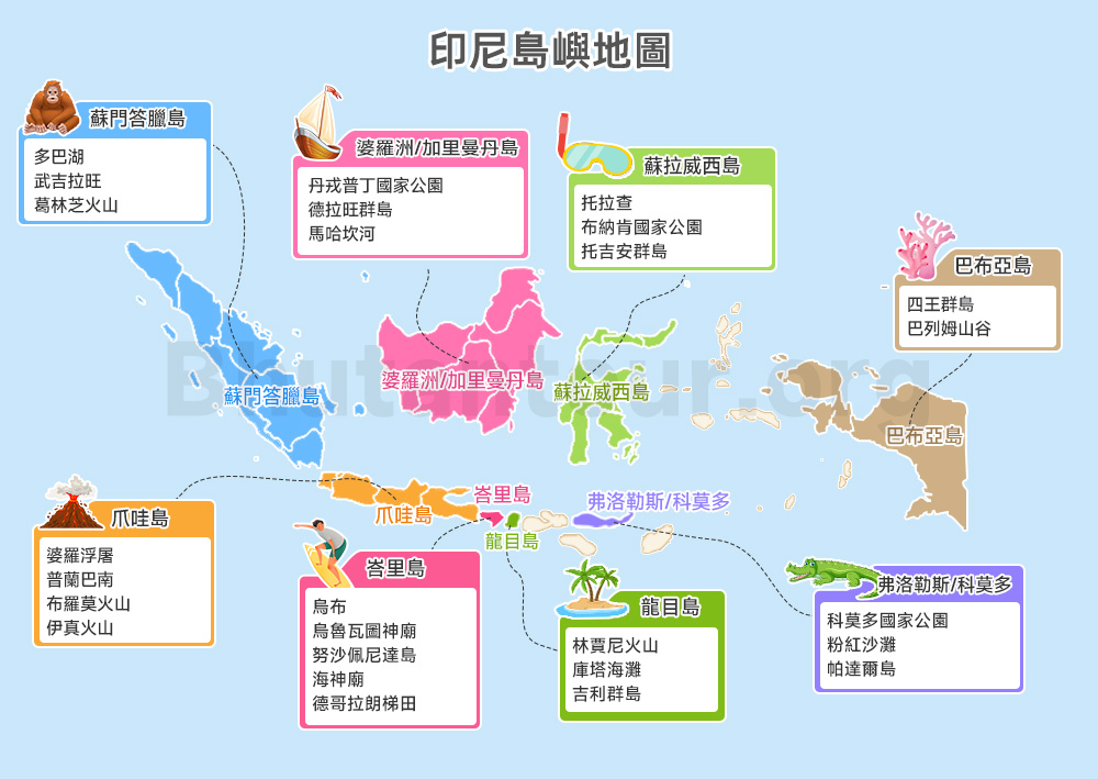 印尼島嶼地圖