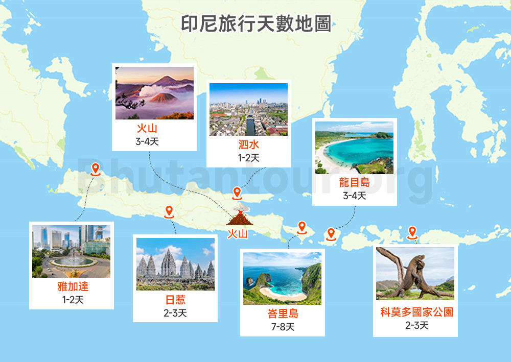印尼旅行天數地圖