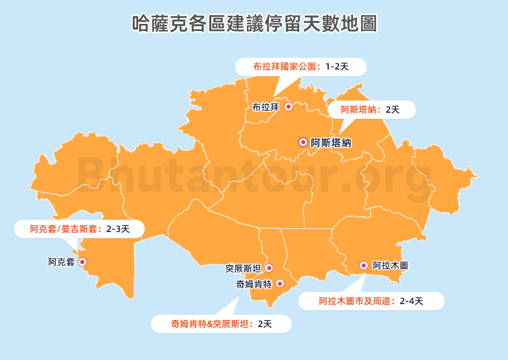 哈薩克各區建議停留天數地圖