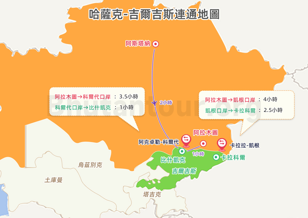 哈薩克-吉爾吉斯連通地圖