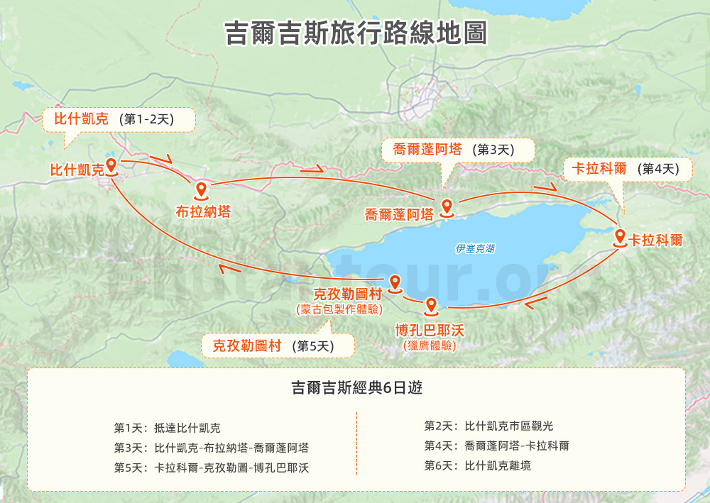 吉爾吉斯經典6日遊行程