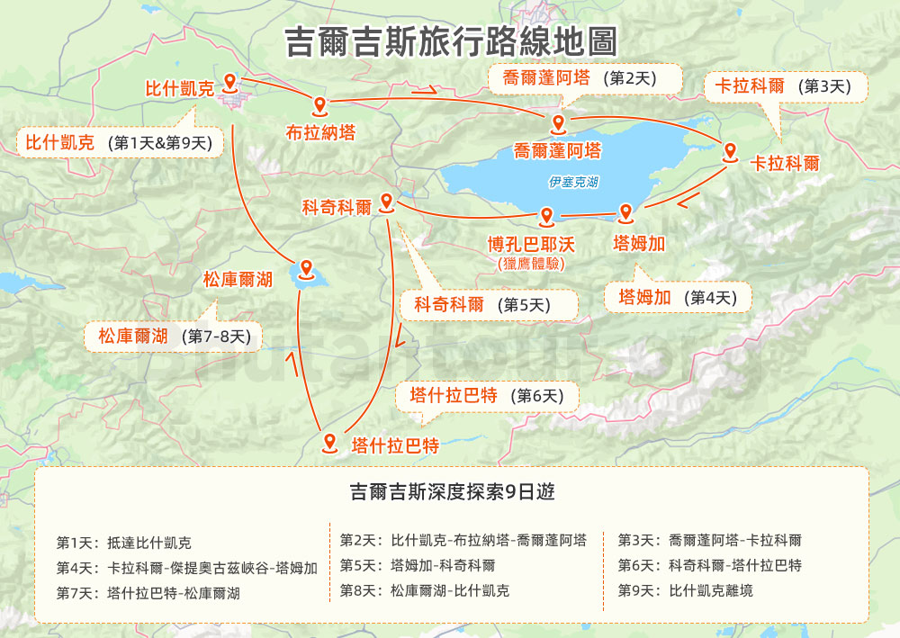 吉爾吉斯深度探索9日遊行程