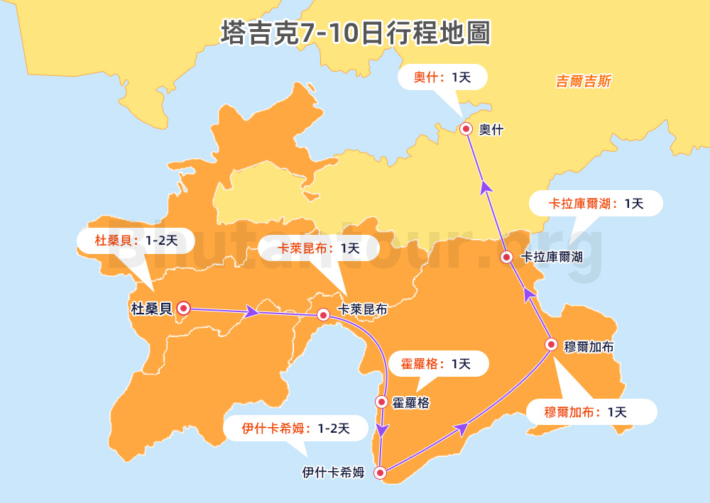 塔吉克7-10日行程地圖