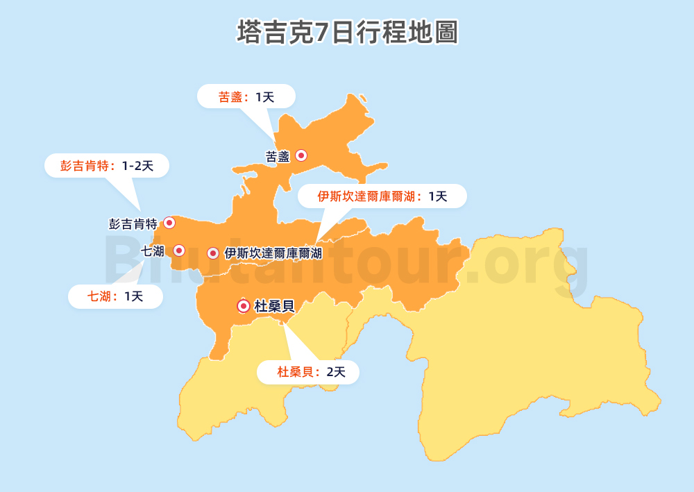 塔吉克7日行程地圖