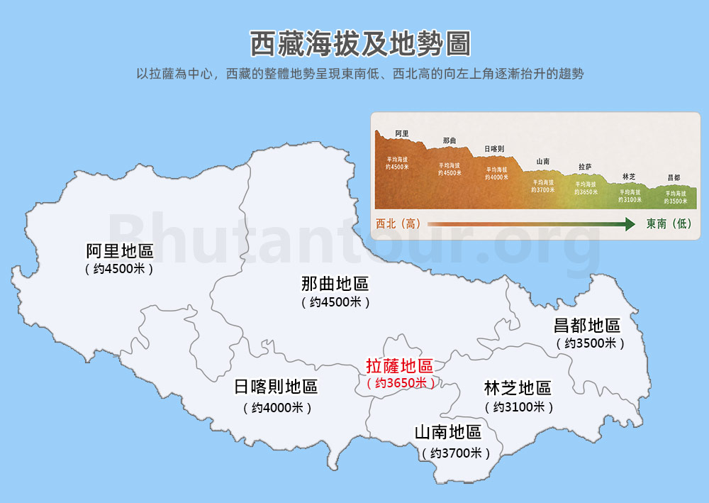 西藏海拔及地勢圖