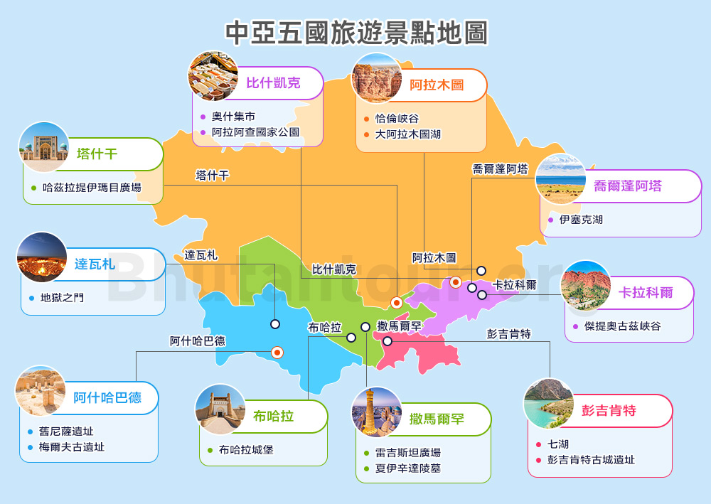 中亞五國旅遊景點地圖