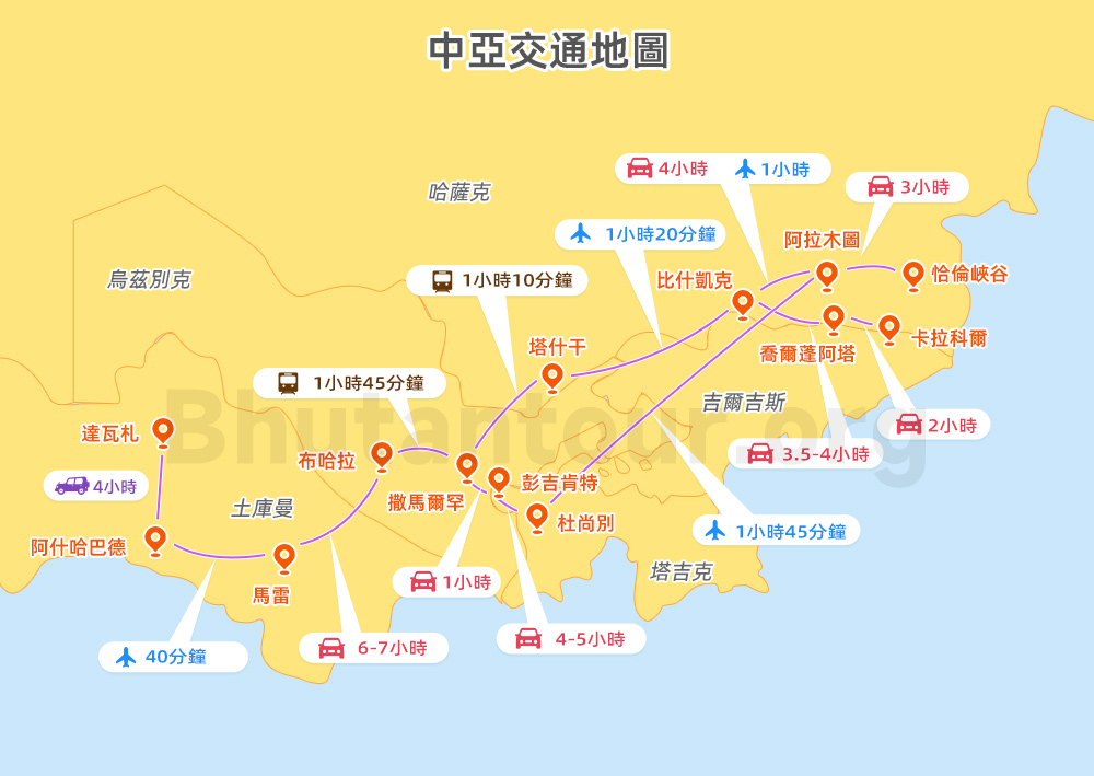 中亞五國交通地圖