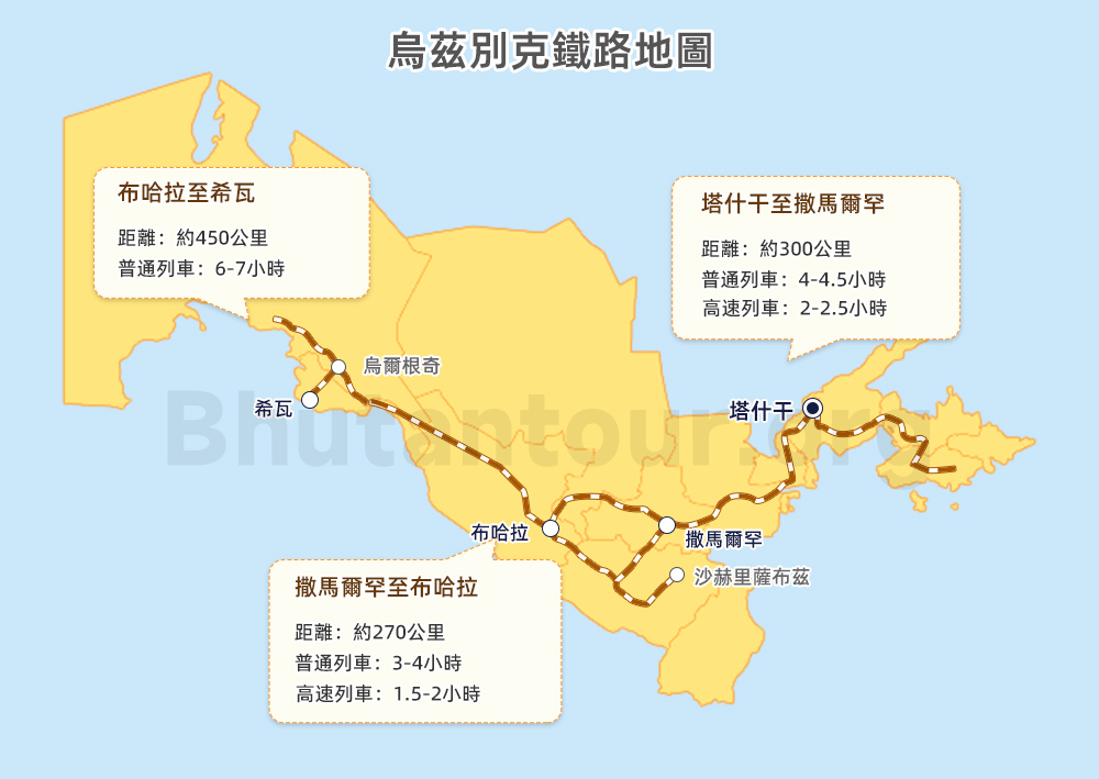 烏茲別克鐵路地圖